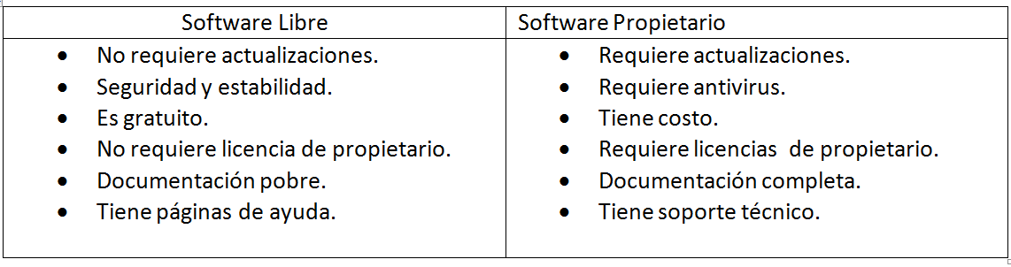 3 Ejemplos De Licencias De Software Libre Vs Software Privado