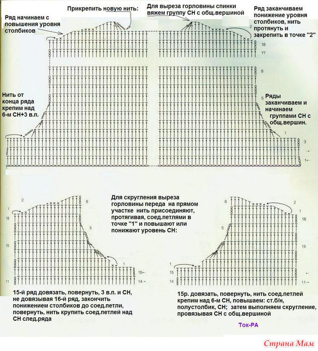 crafts by handmade Crochet Sleeve, Armhole and Neck Shaping Tutorrials