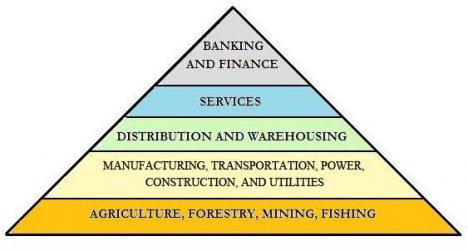 economic-pyramid-j1.jpg