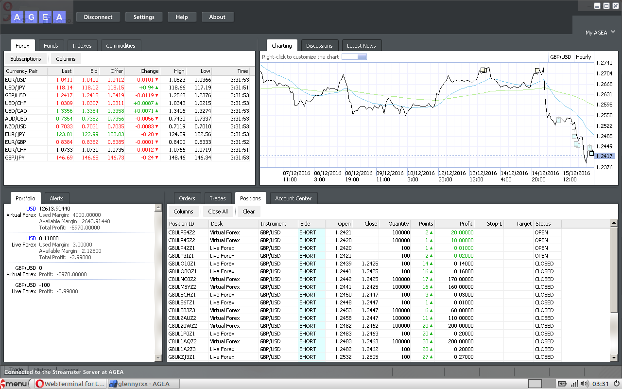 Praktek Langsung Penulis Trading Syariah  Dengan Dukungan penuh OPEN SOURCE OS Linux Peppermint.