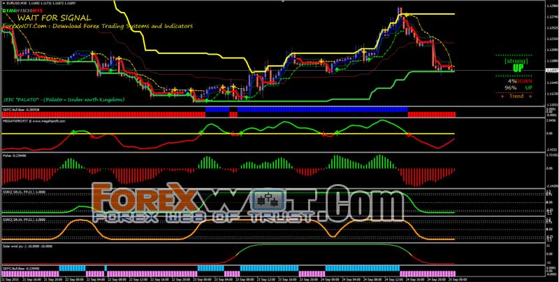 the rds forex system download