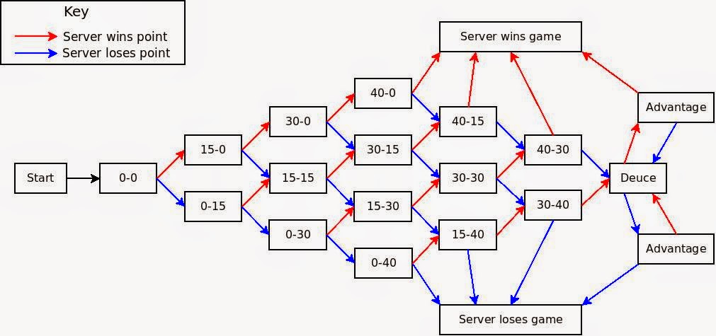 How tennis tie break and points scoring system work at Wimbledon - MyLondon
