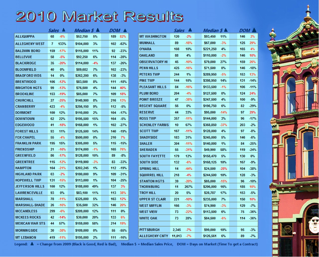 Useful Pittsburgh Real Estate Links from Charlene Haislip