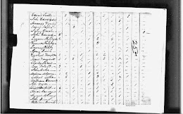The 1810 Census -see Documents Tab