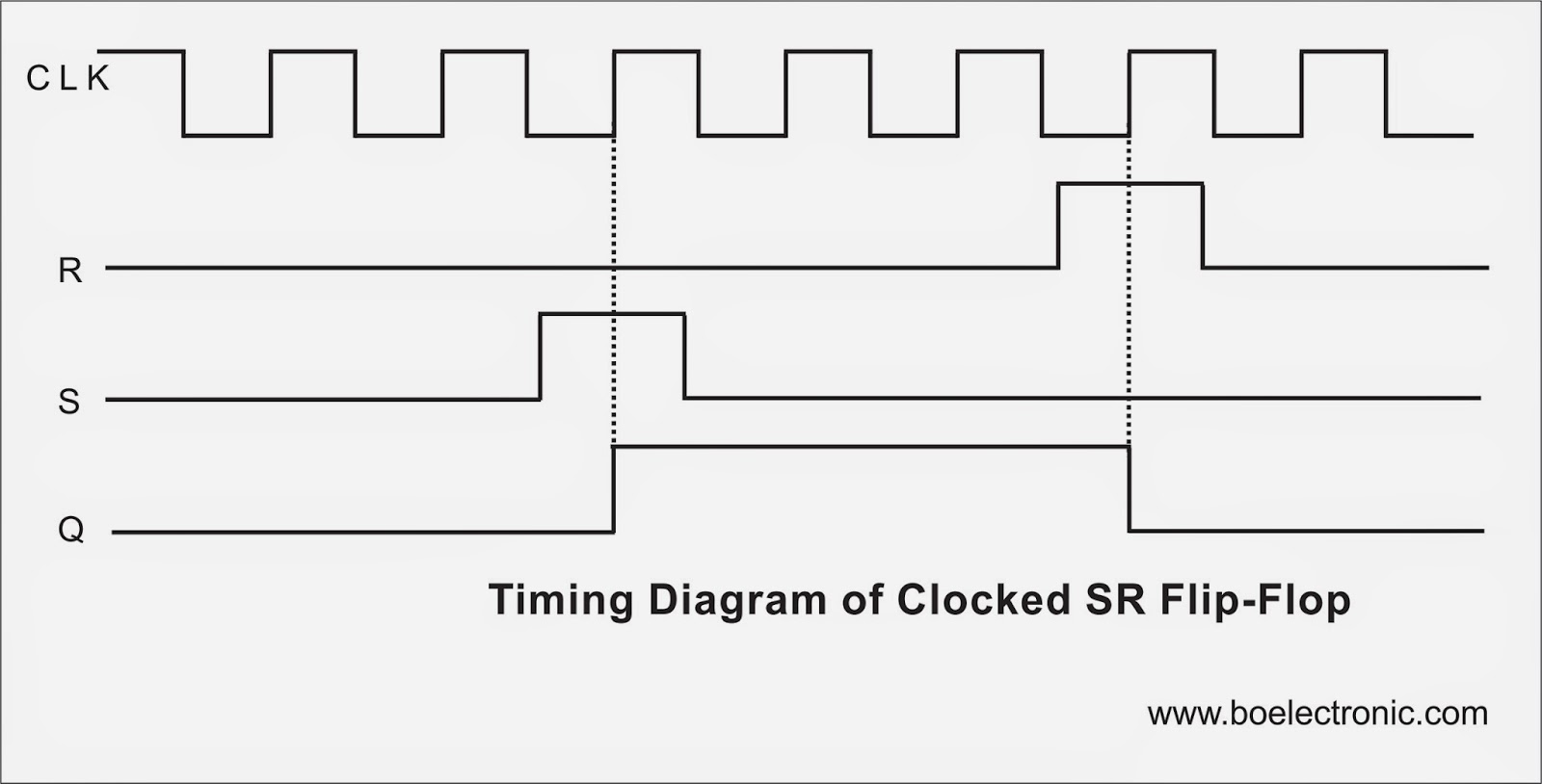 d flip flop timing diagram nand sr latch timing diagram sr nor latch elsavadorla d flip flop timing diagram nand sr latch timing diagram sr nor latch elsavadorla