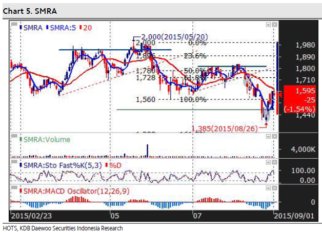 Home online trading system daewoo