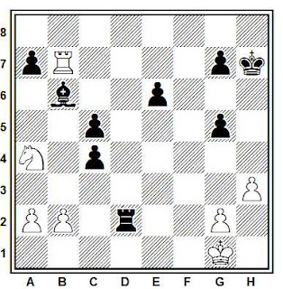 Posición de la partida de ajedrez Ortueta - Sanz después de 31. Ca4
