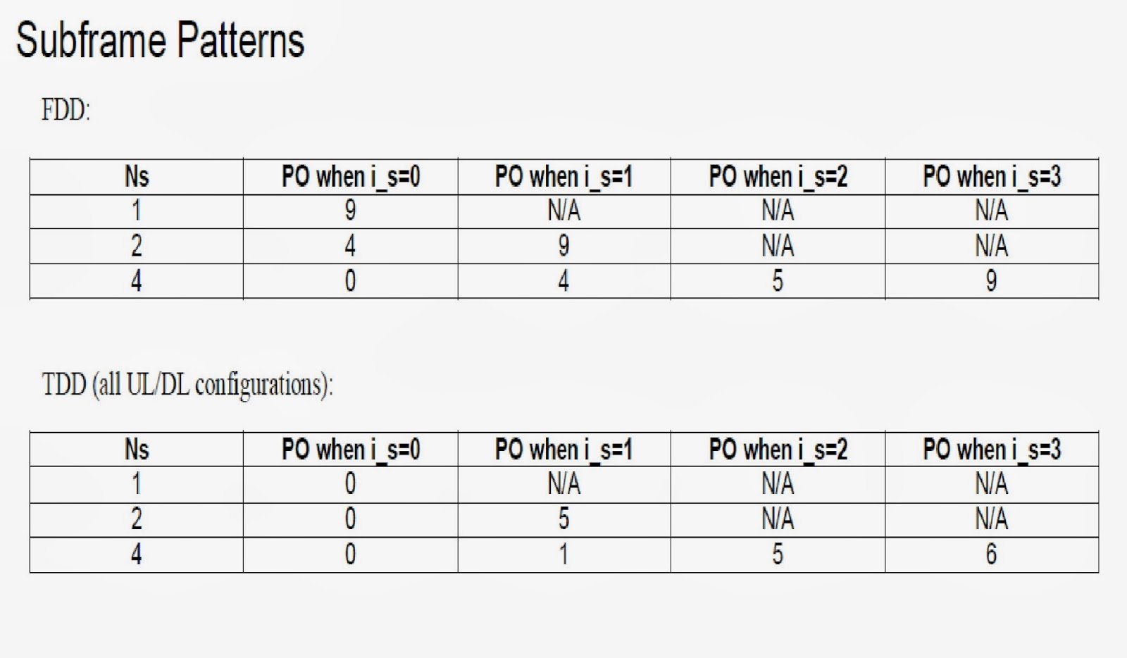 All About LTE All About Idle Mode Discontinuous Reception (DRX)