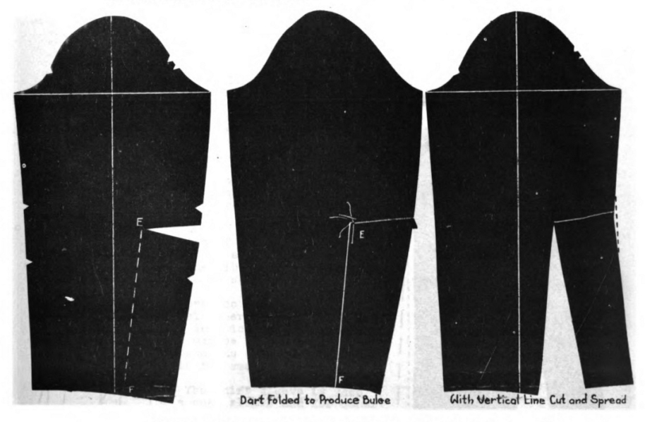 Math4Knitters Changing Horizontal Elbow Dart to Vertical Dart