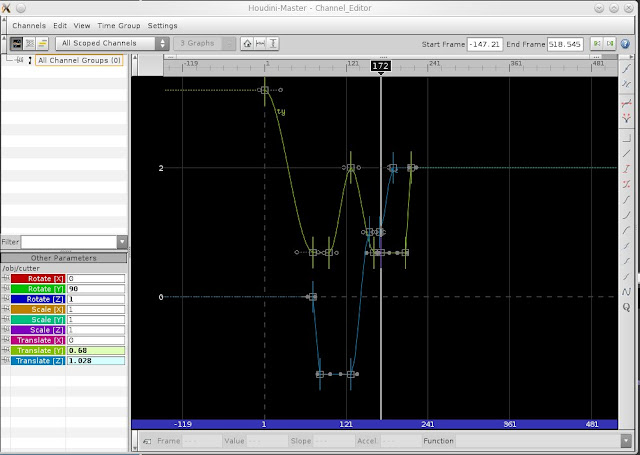 Houdini FX - Graph Editor