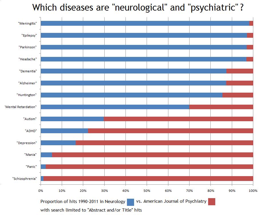 Psychosomatic Chart
