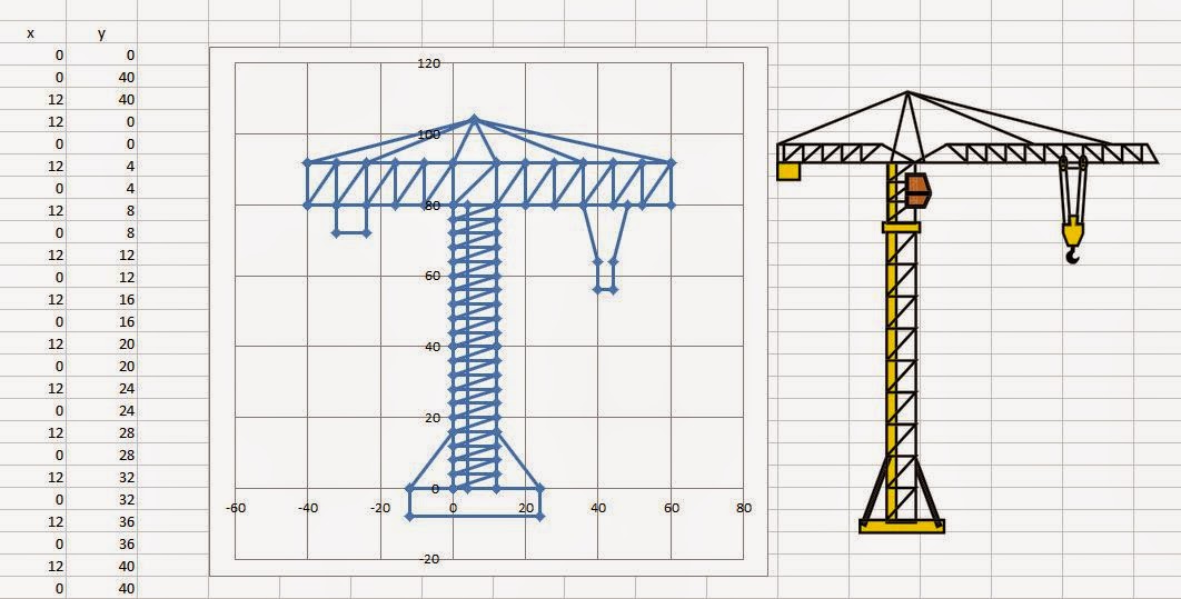 ENGR 1304: Using Cartesian Coordinate Systems