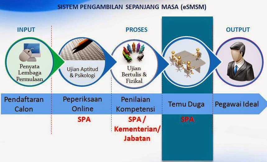 A B A H A H M A D Tips Inteview Temuduga Kerajaan Part 2