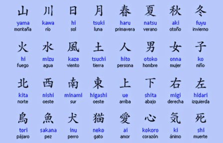 Kanjis Japoneses Tatuajes Imagui