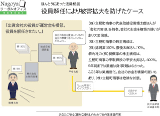 本当にあった相談　― 役員解任 ―