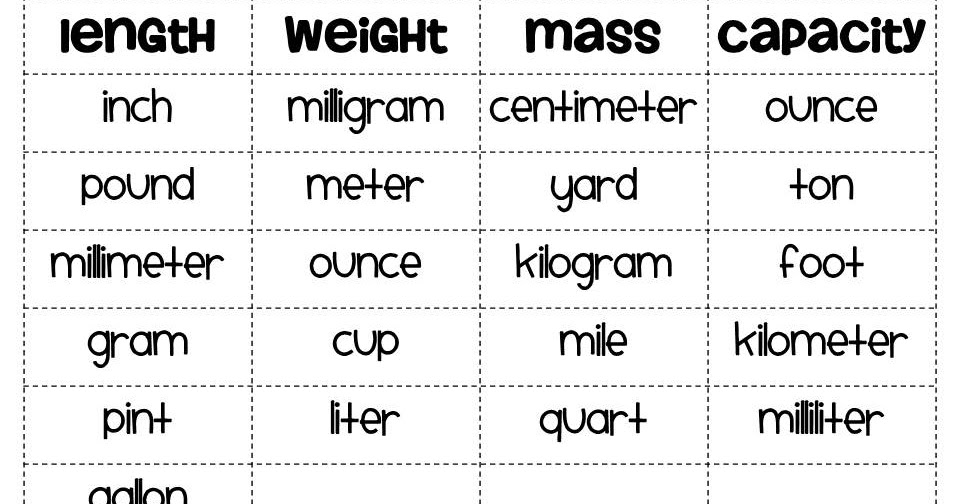Tales of Frogs and Cupcakes: Units of Measurement Sort FREEBIE