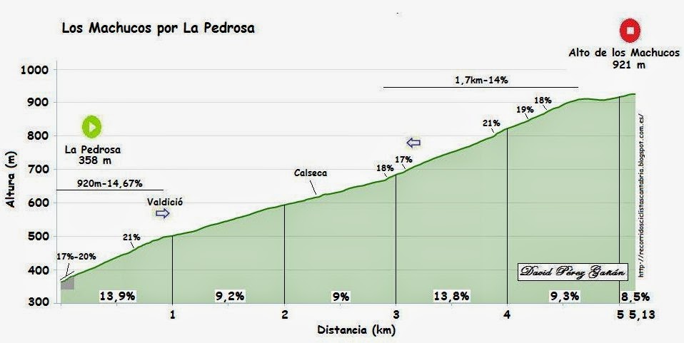 [Immagine: los+machucos+la+Pedrosa.jpg]