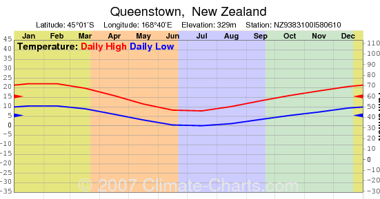 Climate Charts Com