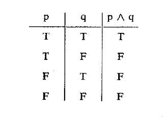 Truth Table For Porposition With Letters Truth Table For Porposition With Letters