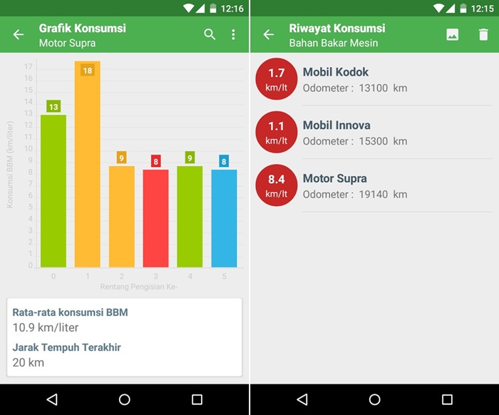 Ukur Konsumsi Bahan Bakar Kendaraan Bermotor Dengan Android