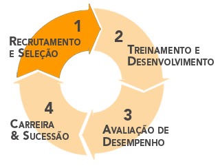 Qual é o objetivo da gestão de pessoas na segurança do trabalho? Qual é o objetivo da gestão de pessoas na segurança do trabalho?