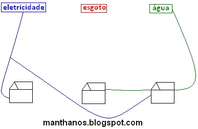 Desafio impossível de ligar luz, água e gás nas três casas - Estágio Online