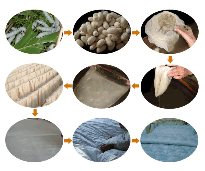 Silk products In China Production process of silk quilt