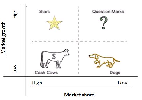 what is bcg matrix what is bcg matrix