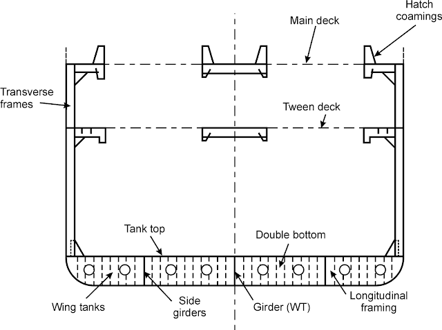 marine engineering: SHIPS PICTURES AND DIAGRAMS