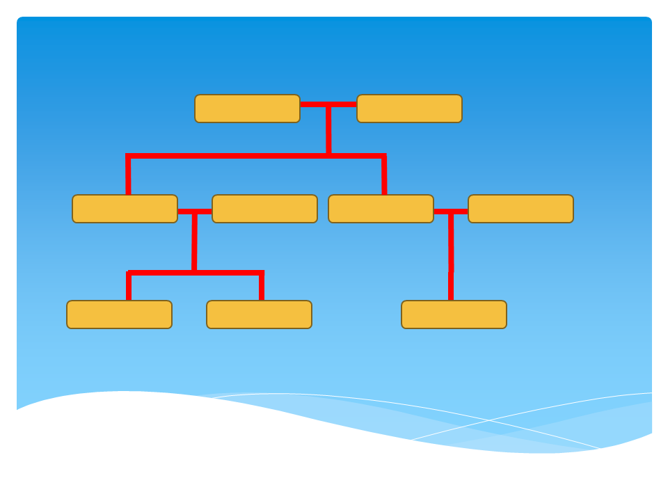 Family Tree kosongan