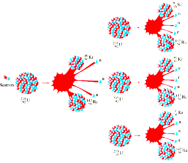 chain+reaction.gif