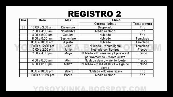 Somosxinkas Com El Calendario Climatico Xinka