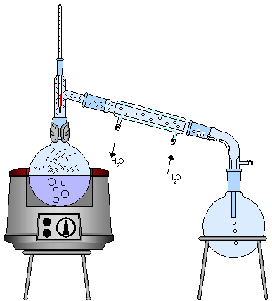 Questionário "Técnicas na Indústria Química"-7.º ano
