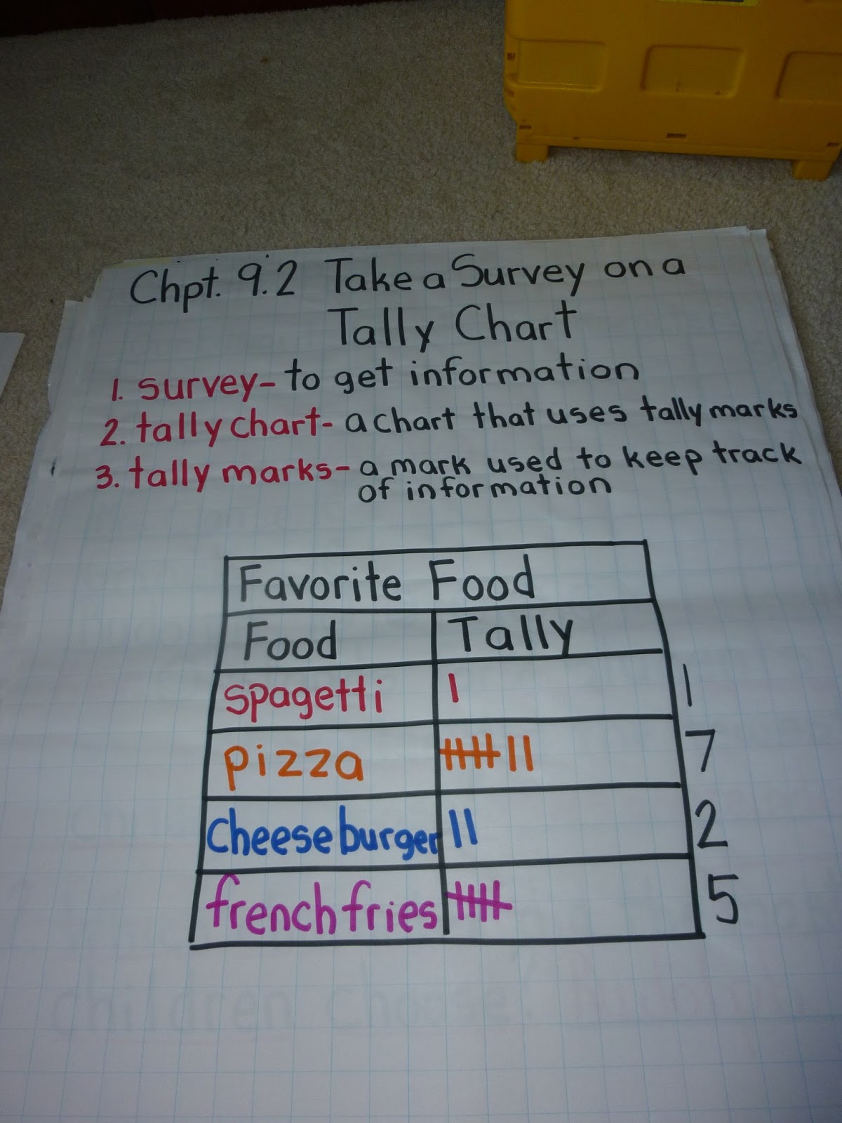 Love 2 Teach Math: 2.MD.10 Graphs Anchor Charts