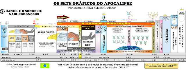 Gráfico:Daniel e o Sonho de Nabucodonosor GRAFICO+2+NABUCO