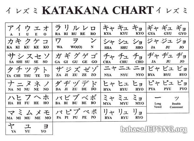 Abjad Huruf Dalam Bahasa Jepang Hiragana Katakana Dan Kanji Bahasajepang Org