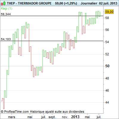 THERMADOR+GROUPE.png