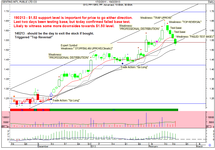 Mbb genting forex int