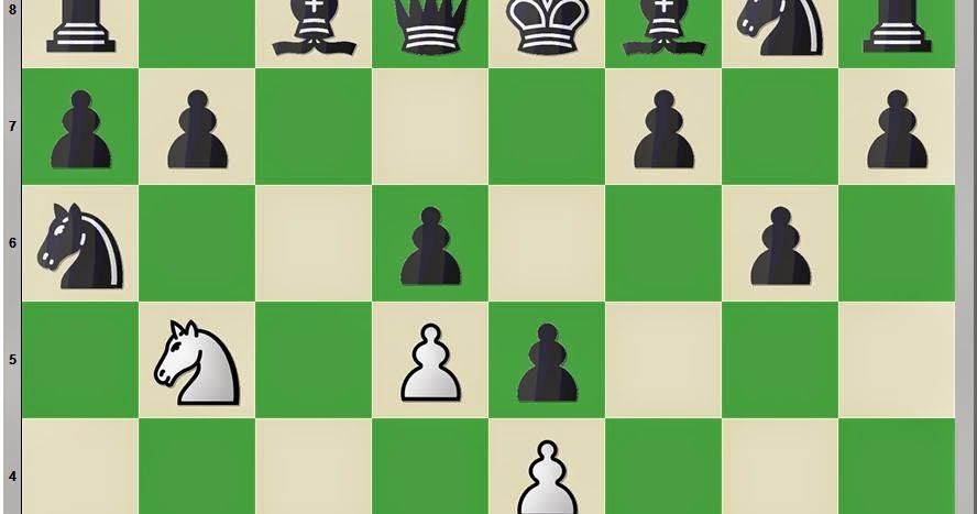 To Know a Position - Chess Skills