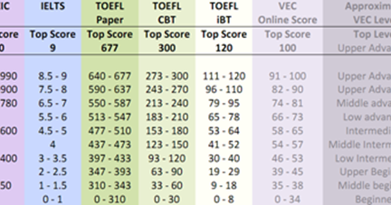 Just Share Differences Between Toefl And Toeic