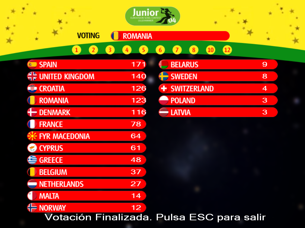 Euroscoreboard 3.0