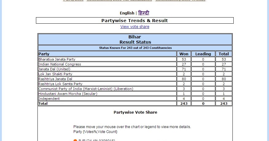 जात न पूछो बिहार की