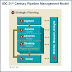 Lead Management Report: IDC Finds Leaders are Smart, Agile, Automated,
and Aligned