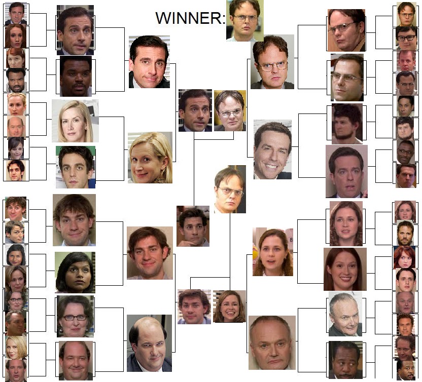 My Power Is Beyond Your Understanding The Office Bracket Best