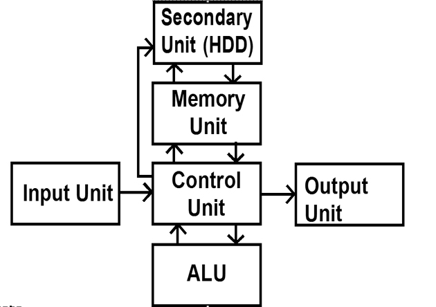 diagram of computer hardware computer hardware what is computer diagram of computer hardware computer hardware what is computer