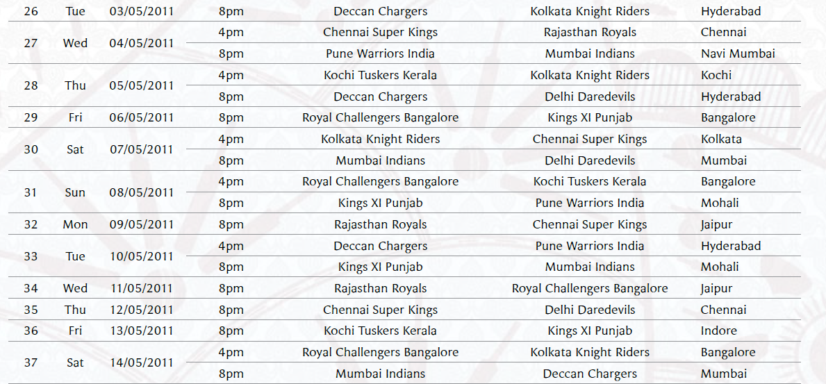 TECHNOLOGY IPL 2011 Match fixtures, IPL Match schedules, IPL Match