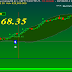 Todays Market : A new high for the Sensex and realty , IT stocks being the top gainers today.