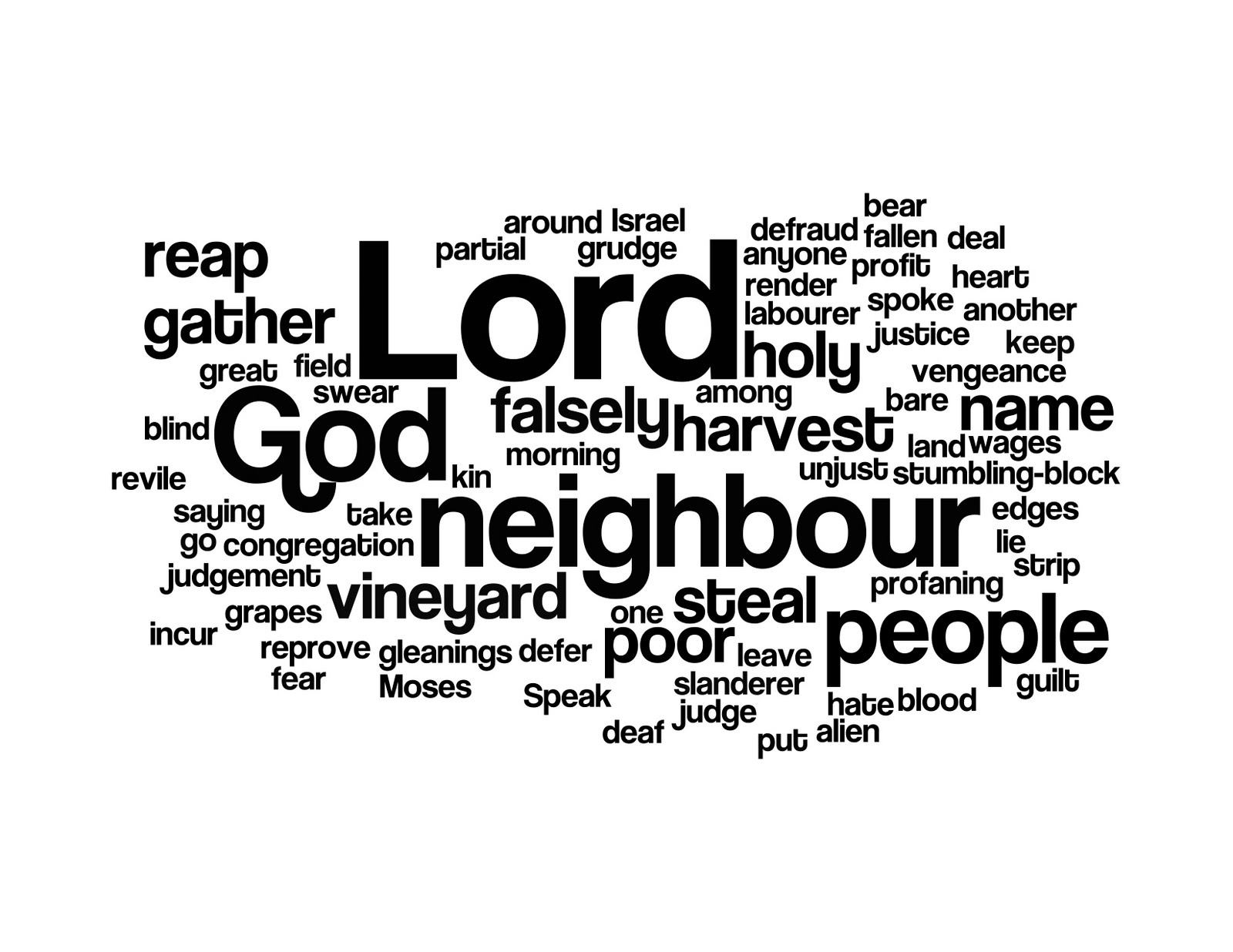 Rectory Musings The Word as a Wordle