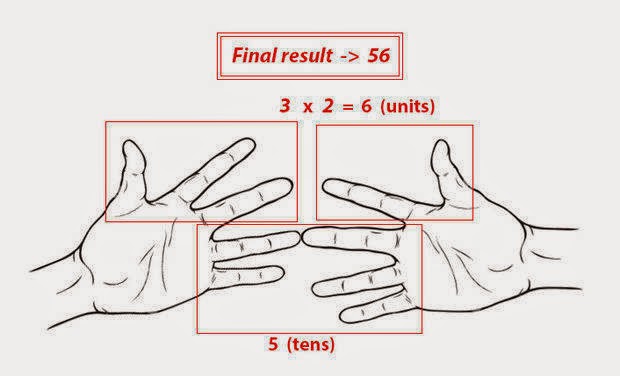 tablas de multiplicar del 6, 7, 8 y 9