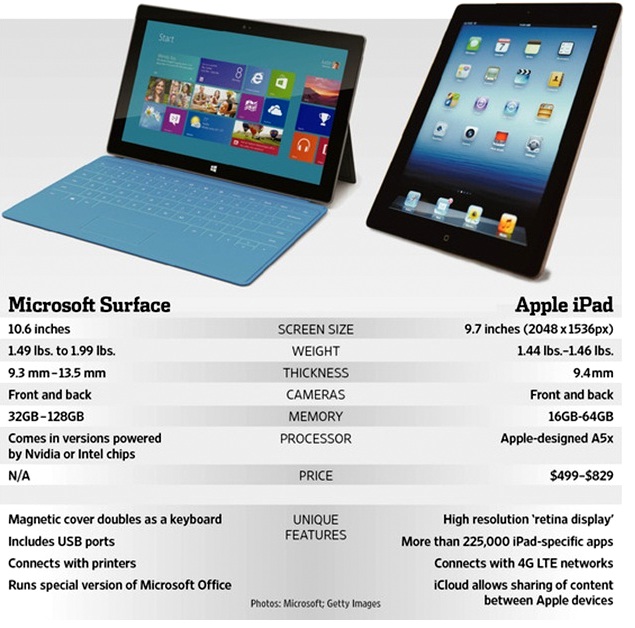 Comparison of Surface Tablets COOL NEW TECH